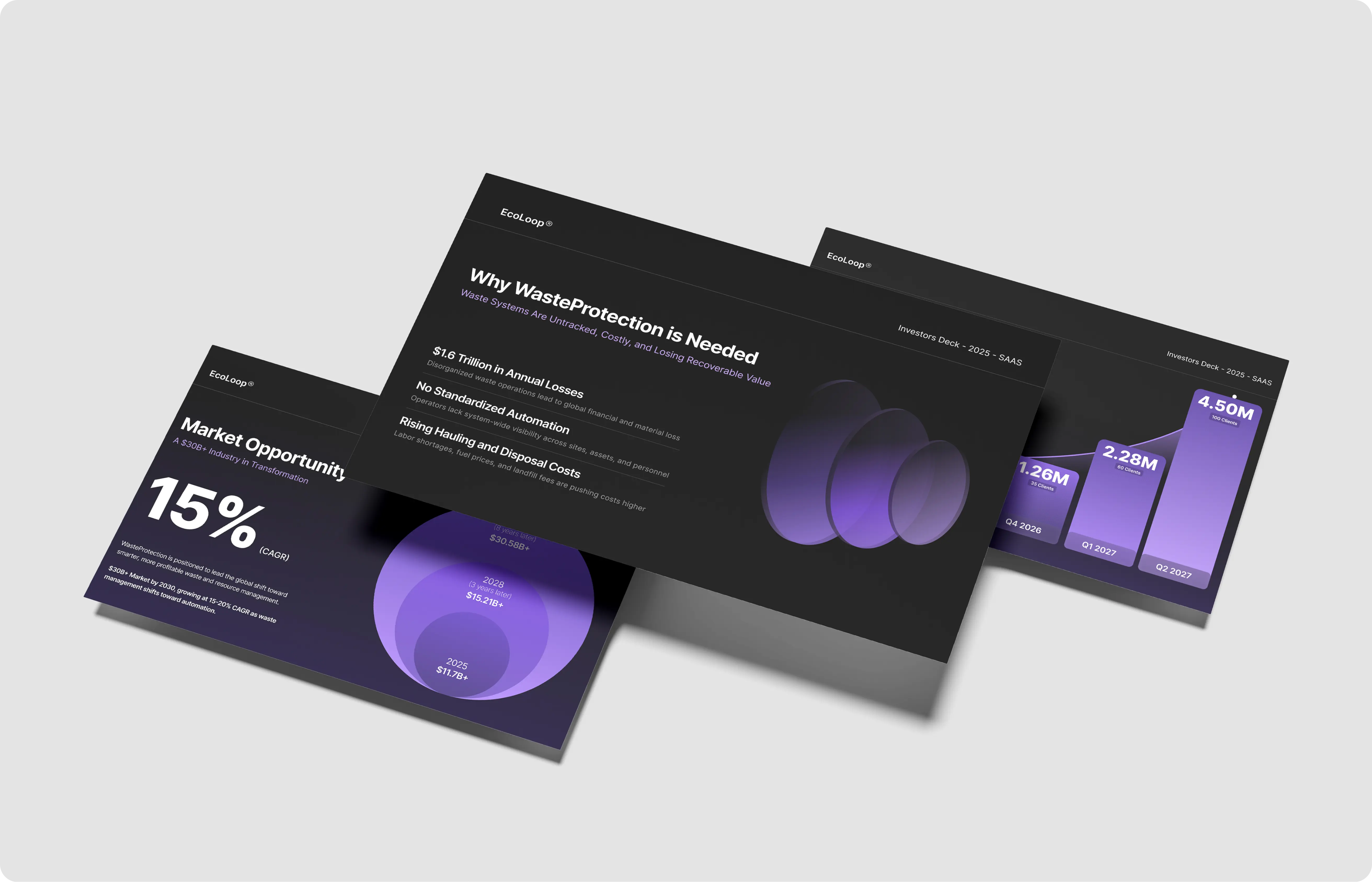EcoLoop investor deck — market opportunity, problem, and SaaS growth slides