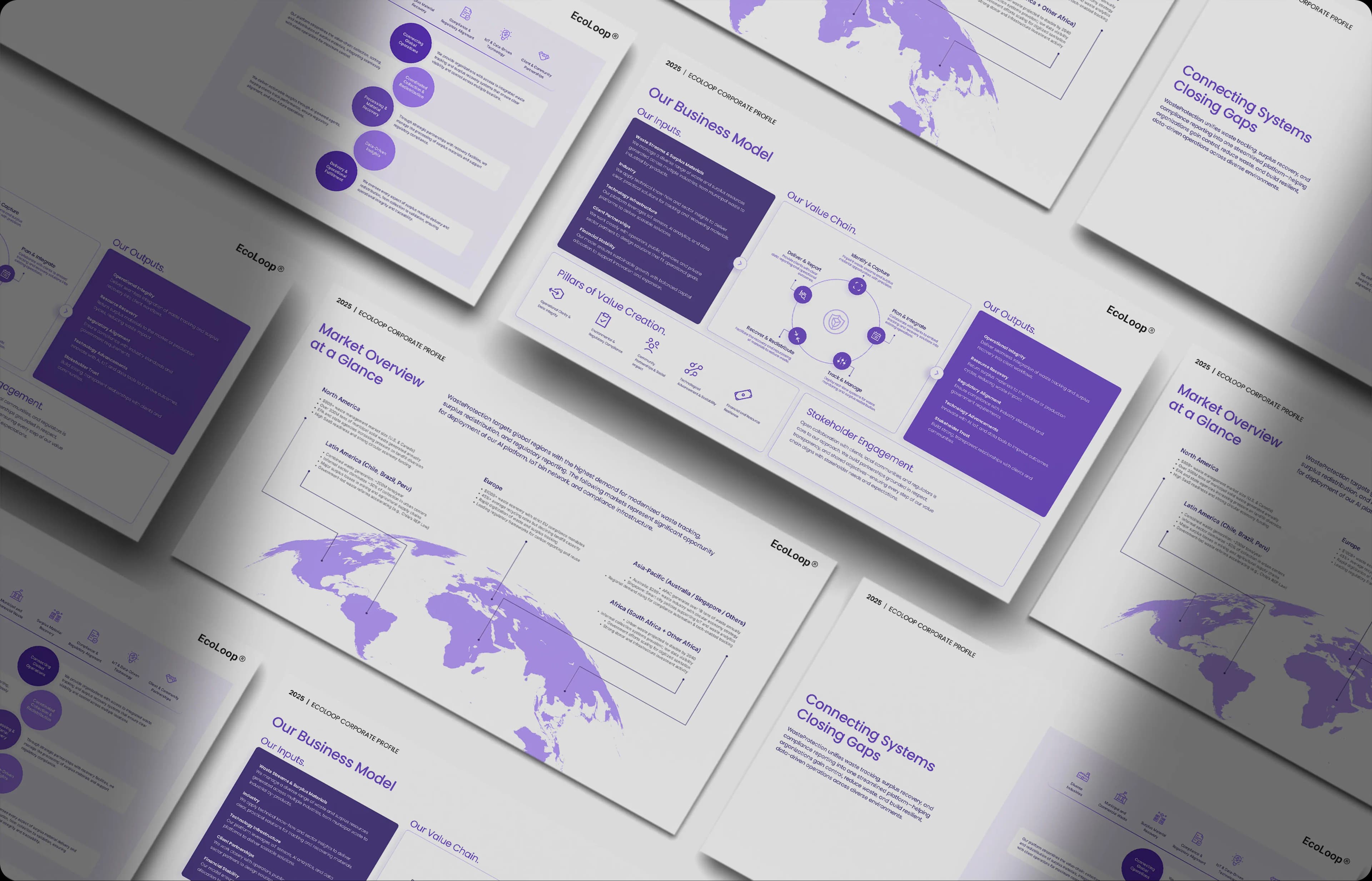 EcoLoop corporate profile — business model, value chain, and market overview slides